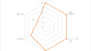 大学・実業団駅伝