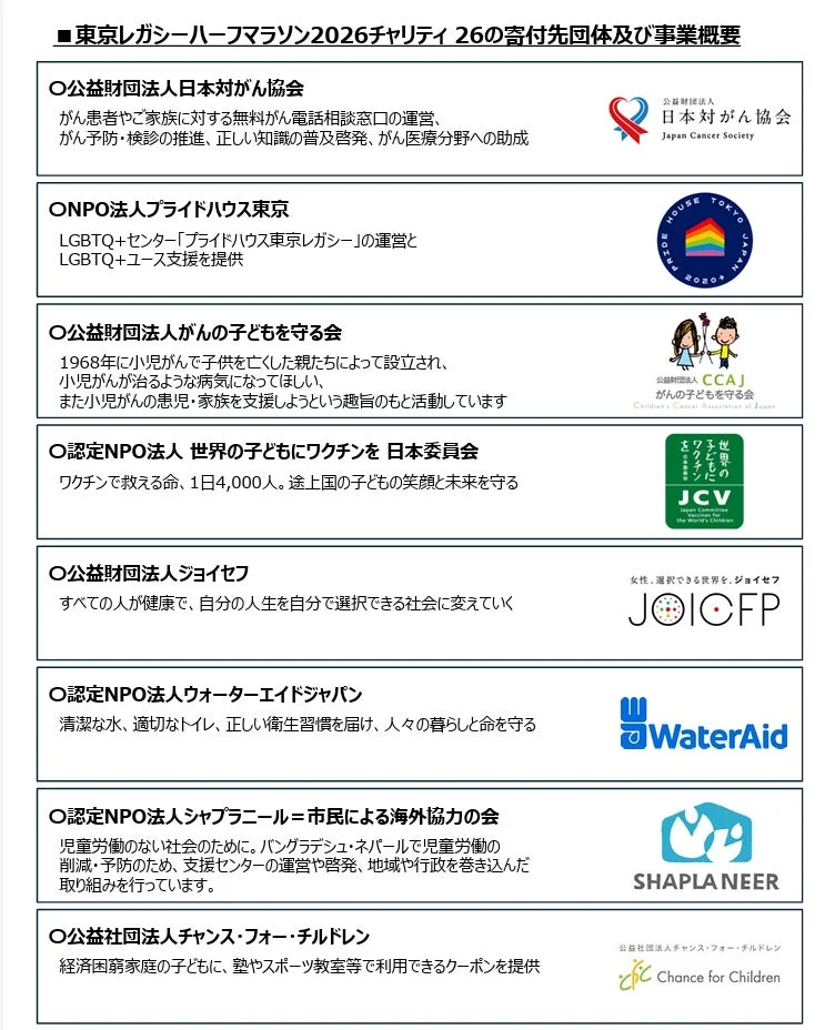 東京レガシーハーフマラソン2026チャリティ