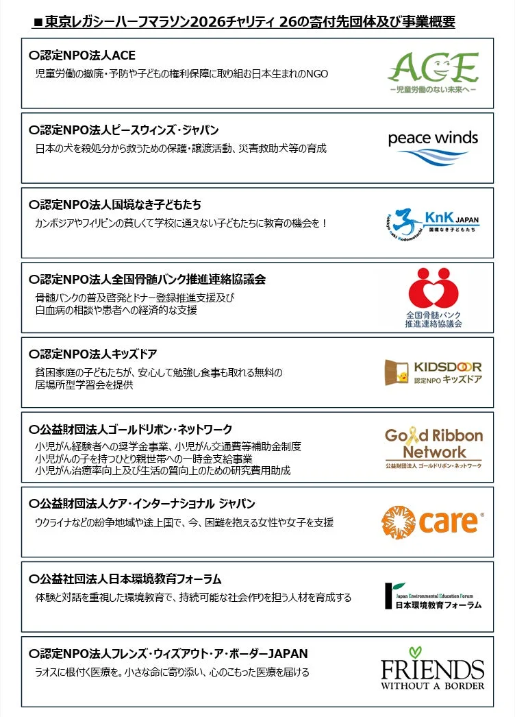 東京レガシーハーフマラソン2026チャリティ