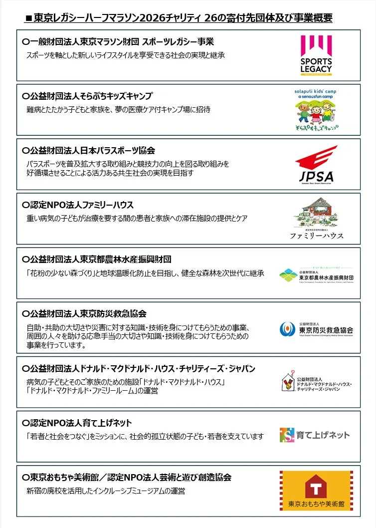 東京レガシーハーフマラソン2026チャリティ