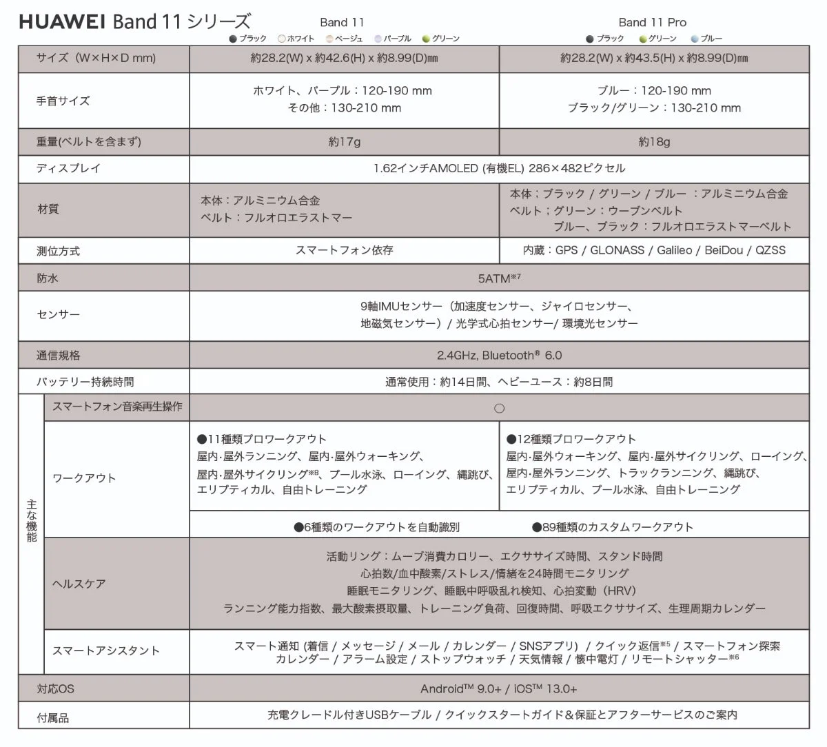HUAWEI Band 11シリーズ 仕様