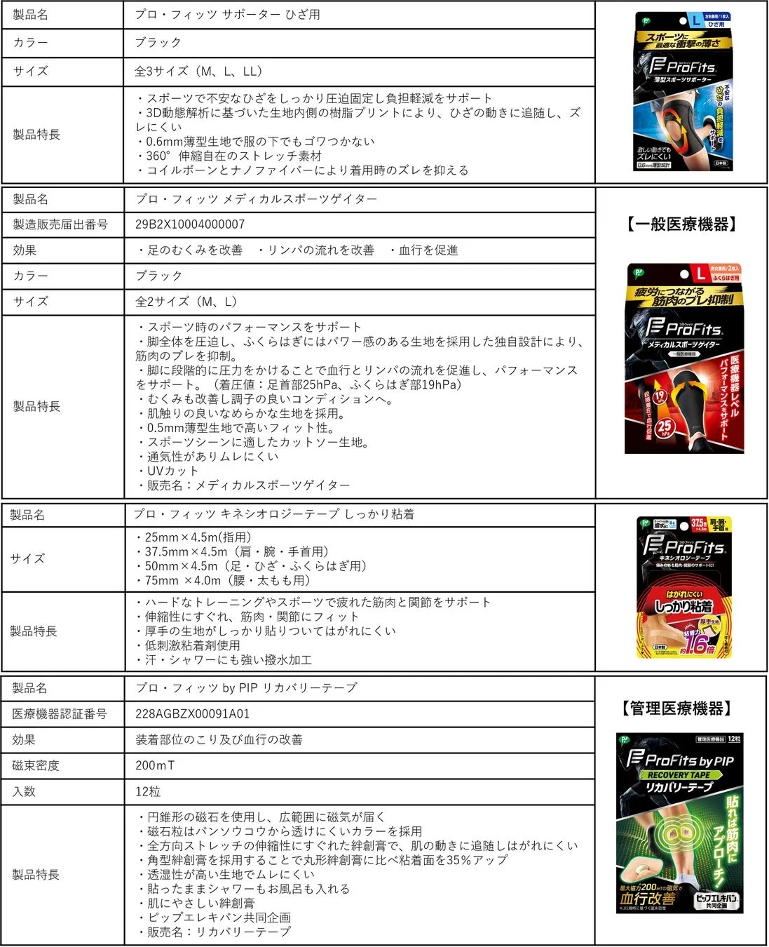 プロ・フィッツ製品概要