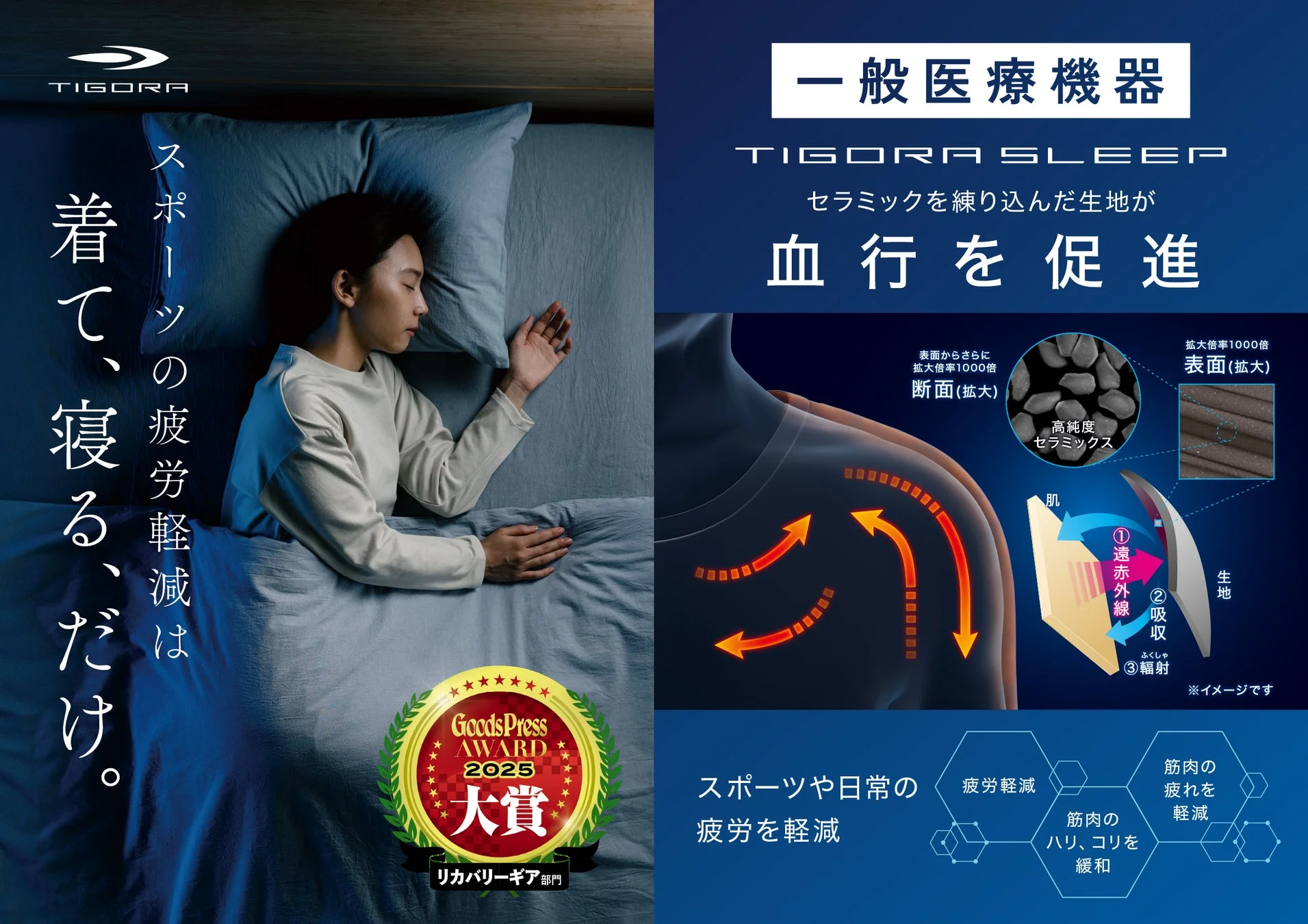 TIGORA SLEEPの機能説明