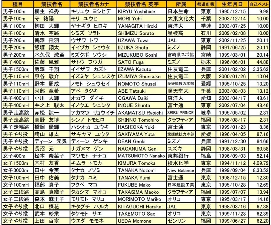 国内選手エントリーリスト