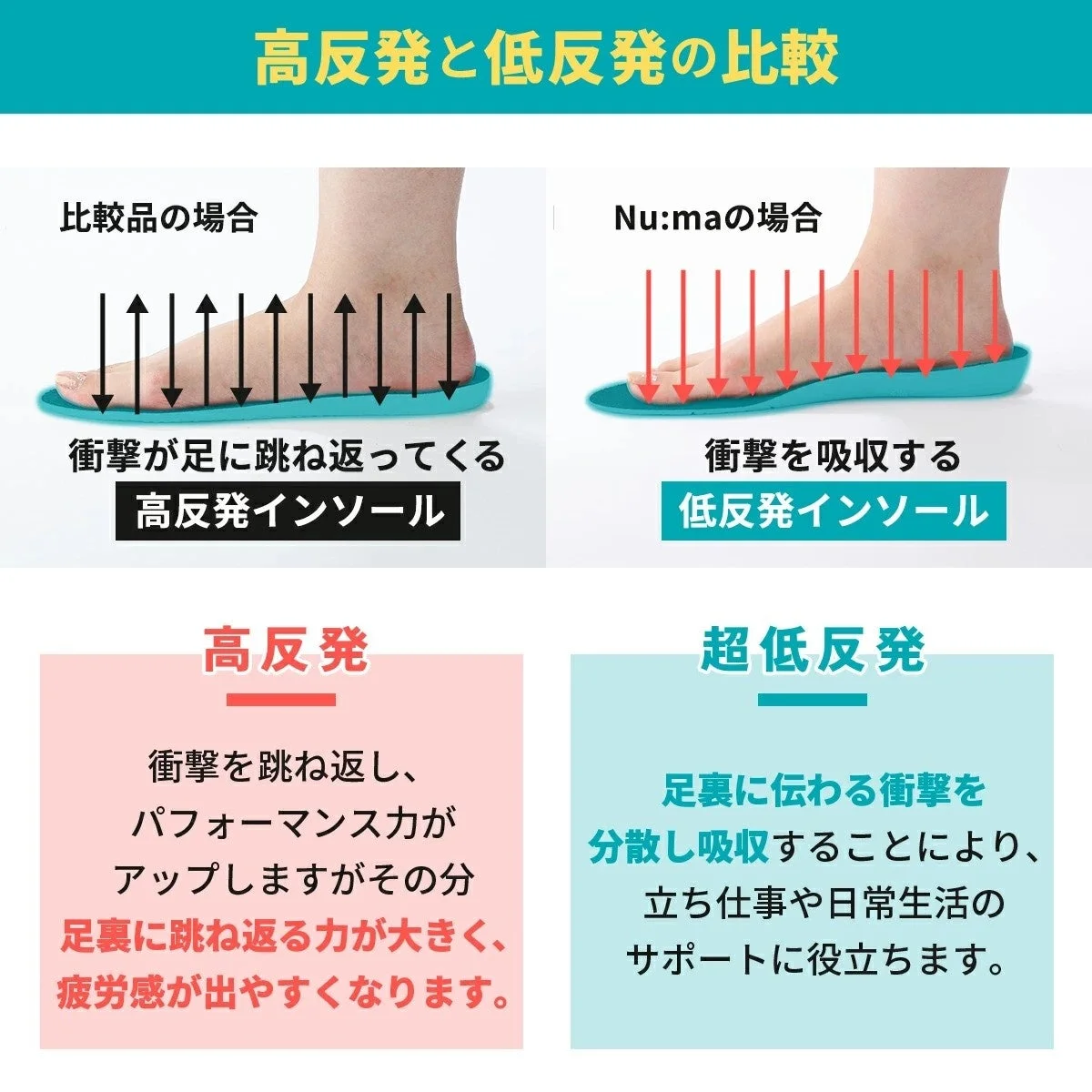 高反発と低反発の比較