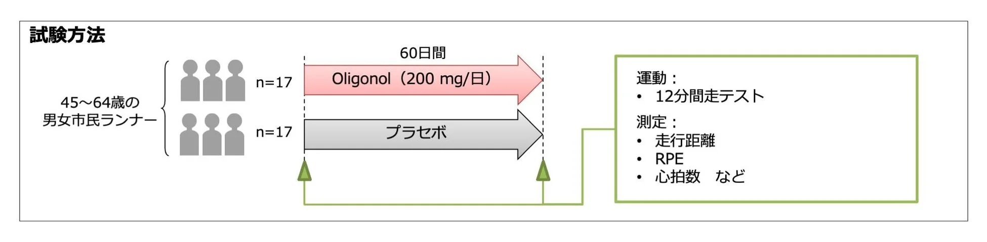 試験方法の図