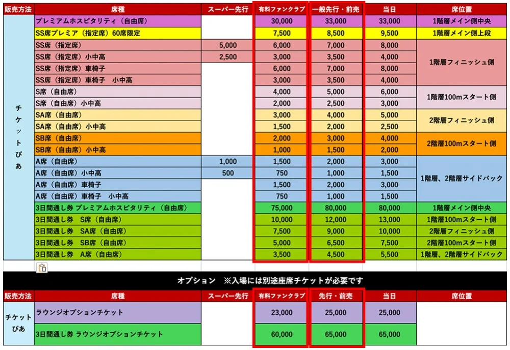 チケット料金表（6月13日・14日）
