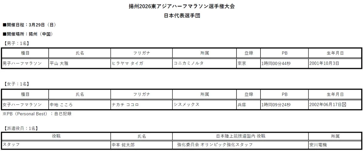 揚州2026東アジアハーフマラソン選手権大会 日本代表選手団