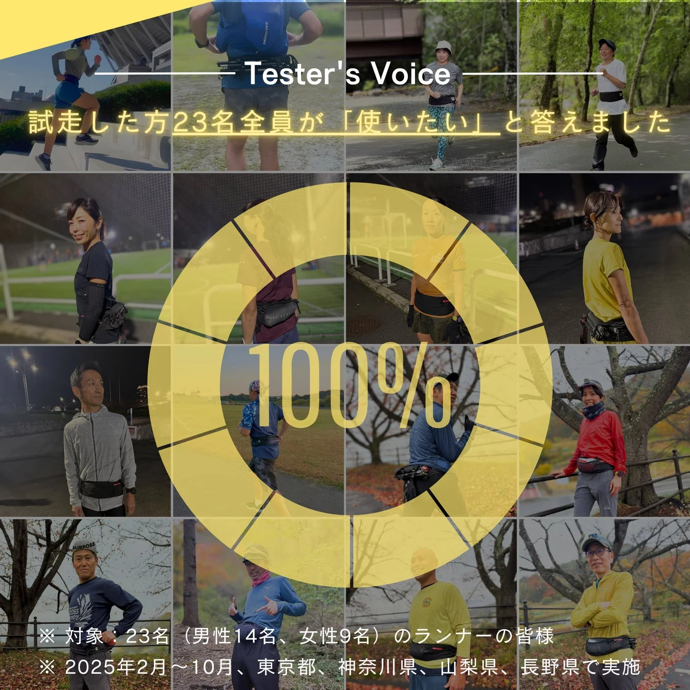 試走した方23名全員が「使いたい」と答えました 100%