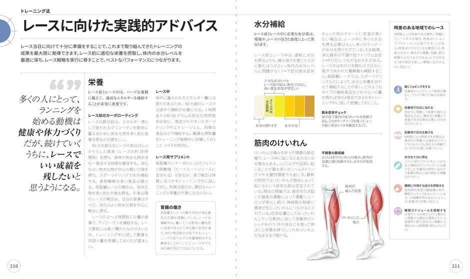 レースでの最高のパフォーマンスを引き出すための実践的アドバイス