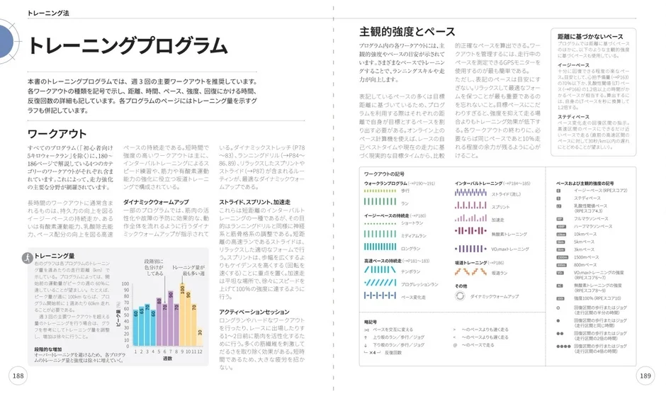 トレーニングプログラムの説明