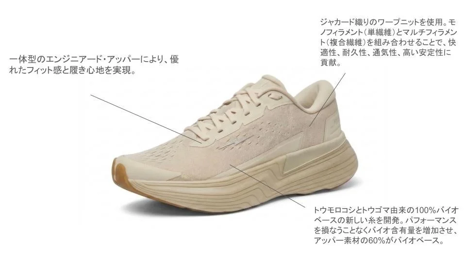 ランニングシューズのアッパー部分