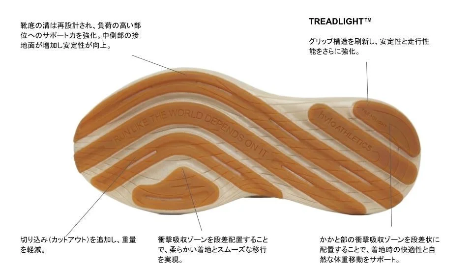 ランニングシューズのアウトソール部分