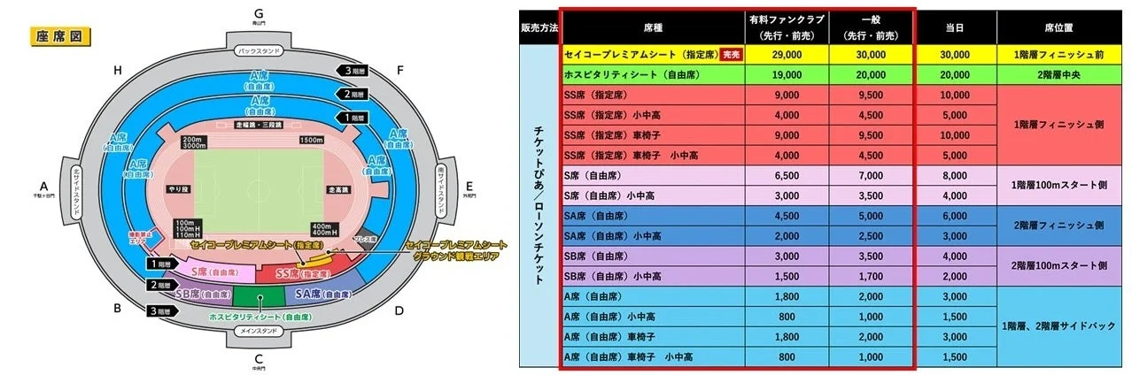 セイコーGGP座席図と料金表