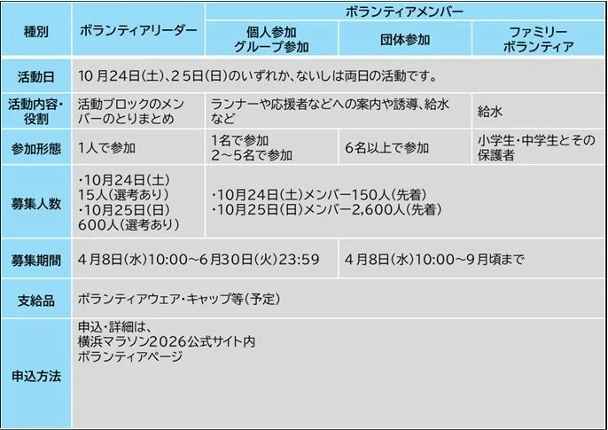 横浜マラソン2026 ボランティア募集要項