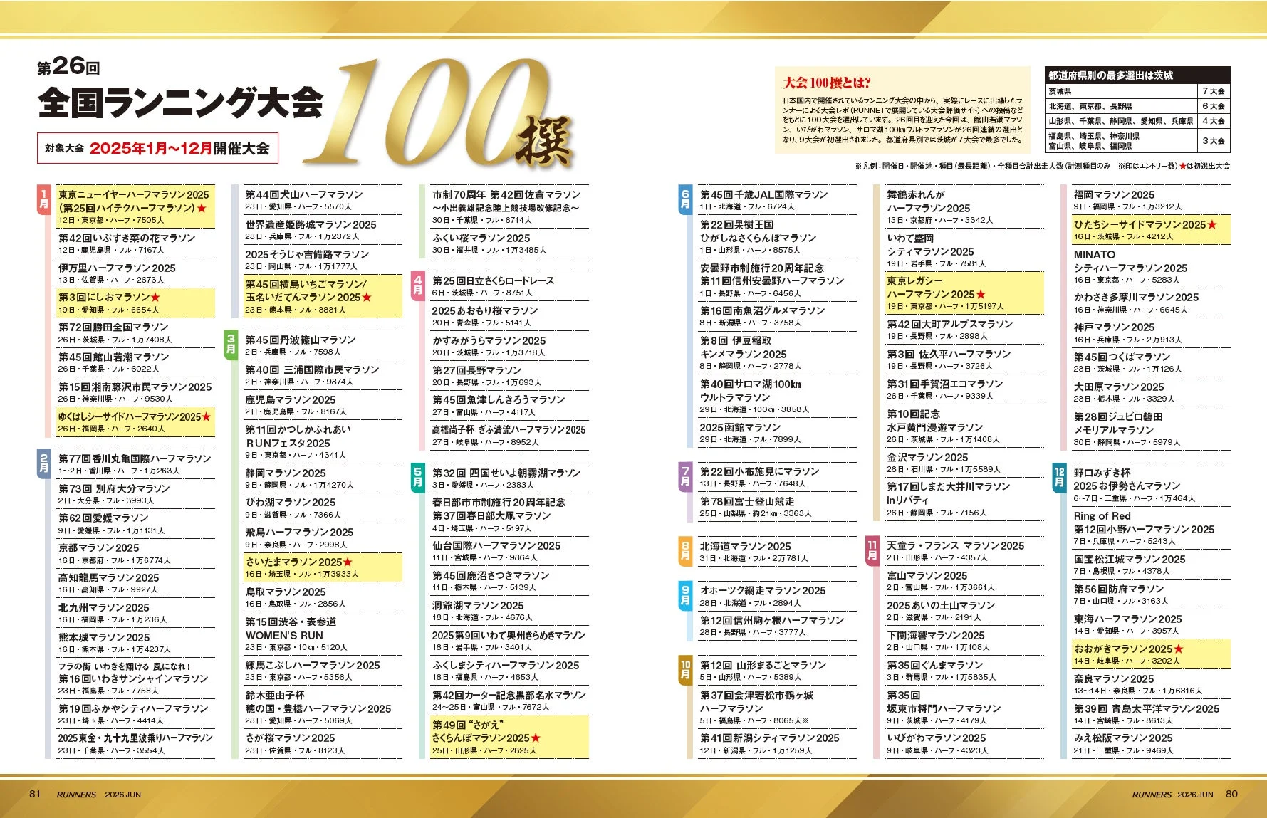 第26回 全国ランニング大会100撰