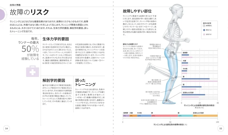 ランニングにおける故障のリスクと予防法