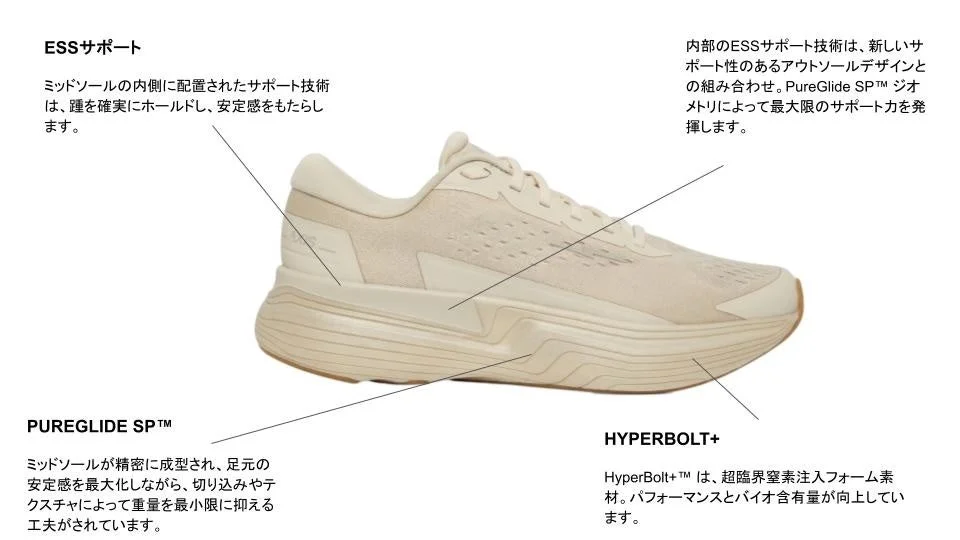 ランニングシューズのミッドソール部分