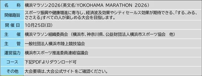 横浜マラソン2026 大会概要