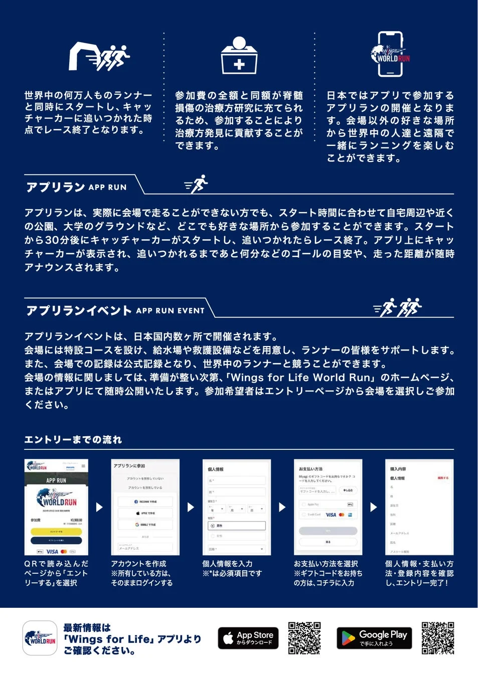 アプリランの説明