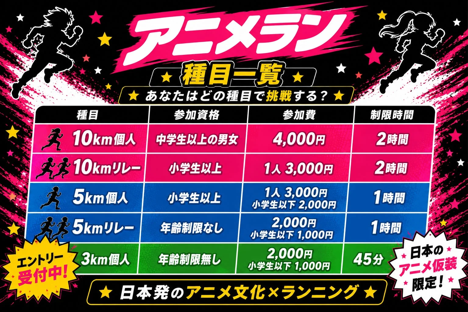 アニメラン 種目一覧